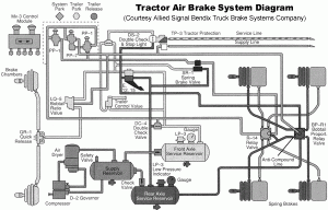 brakes_tractor_system